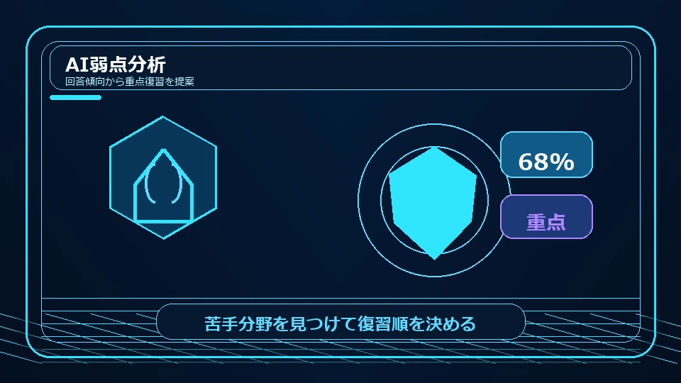 学習データが蓄積されたAI分析カード画像