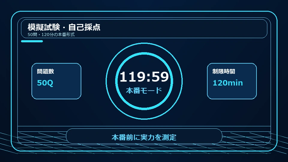 模試モードのカード画像