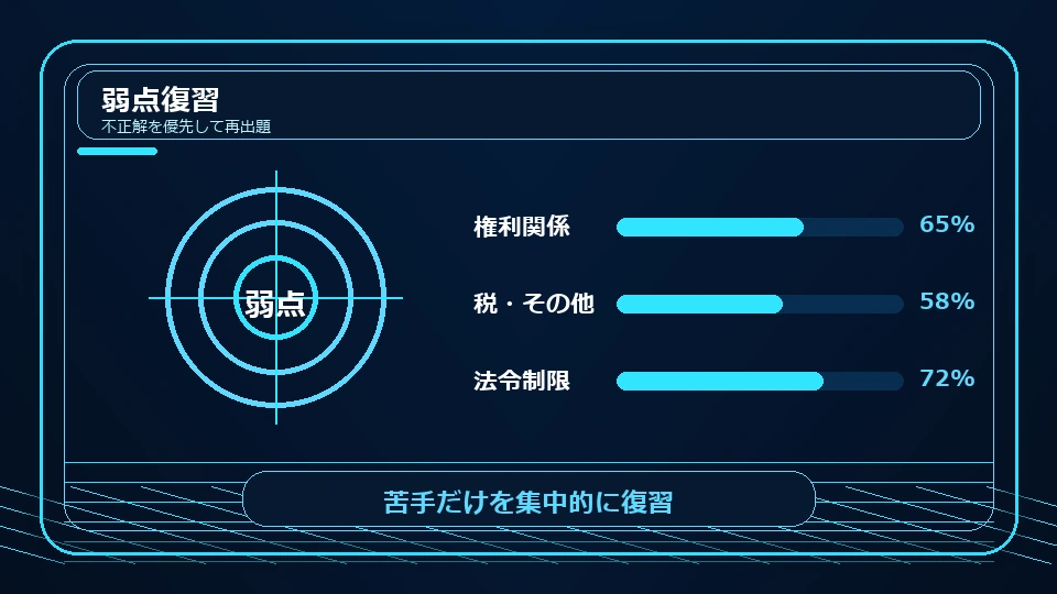 弱点復習の進行済みカード画像