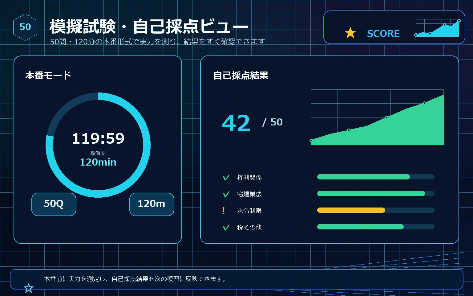 50問120分の模擬試験と自己採点を示すタイマーHUD